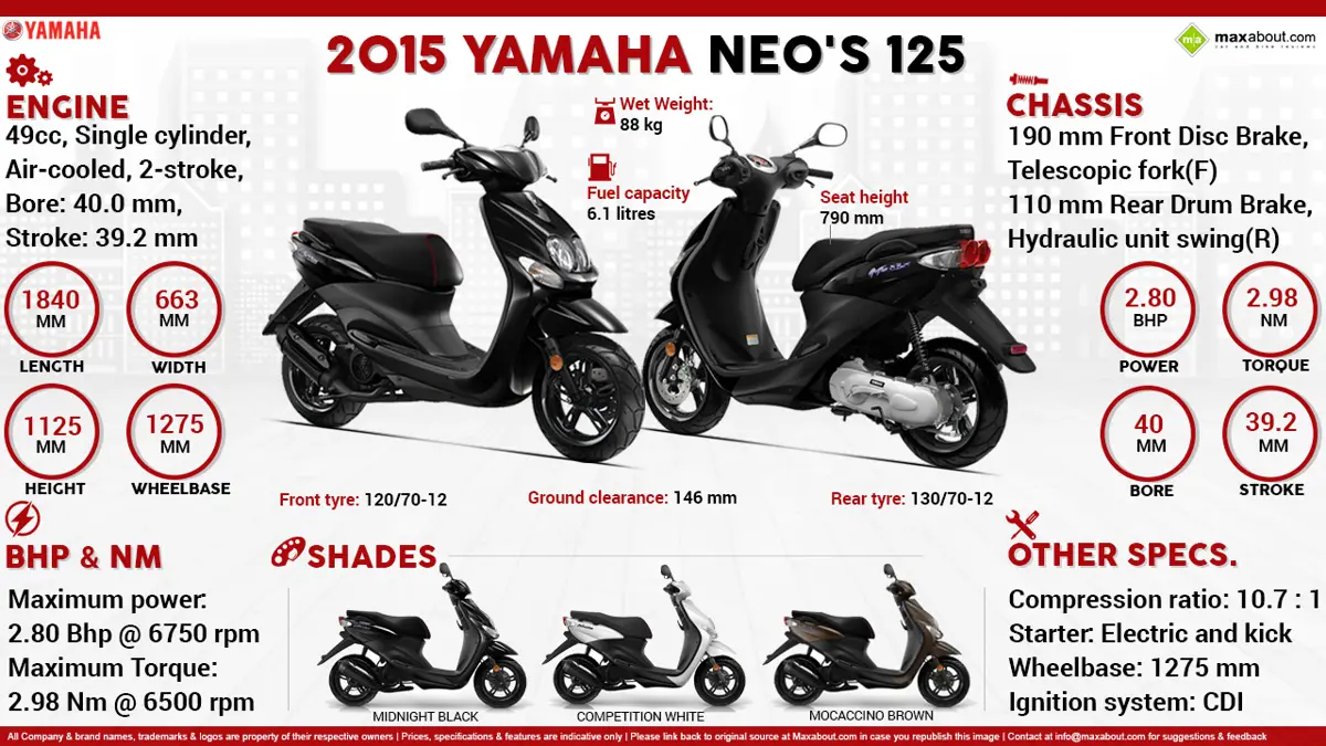 Quick Facts - 2015 Yamaha Neo's 125