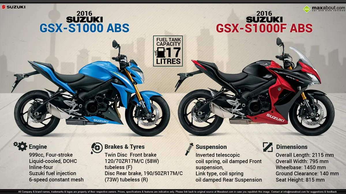 2016 Suzuki GSX-S1000 & Suzuki GSX-S1000F