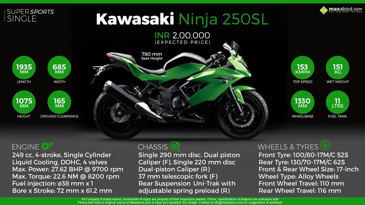 Kawasaki Ninja 250SL - Super Sports Single