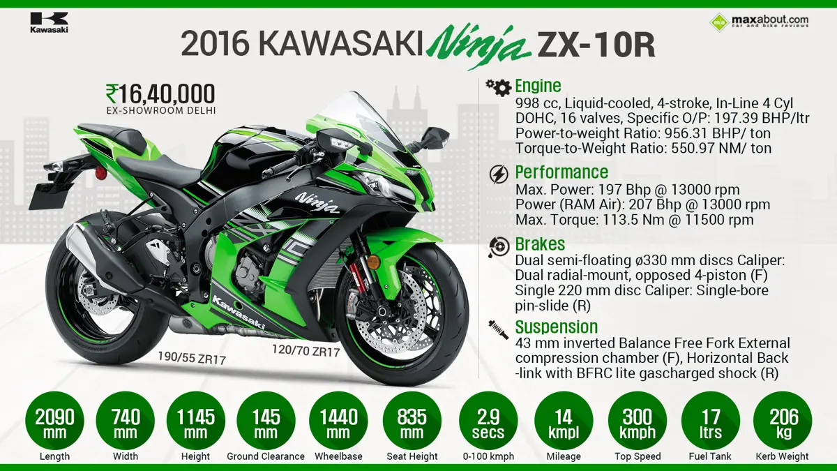 2016 Kawasaki Ninja ZX-10R - Superbike Supremacy