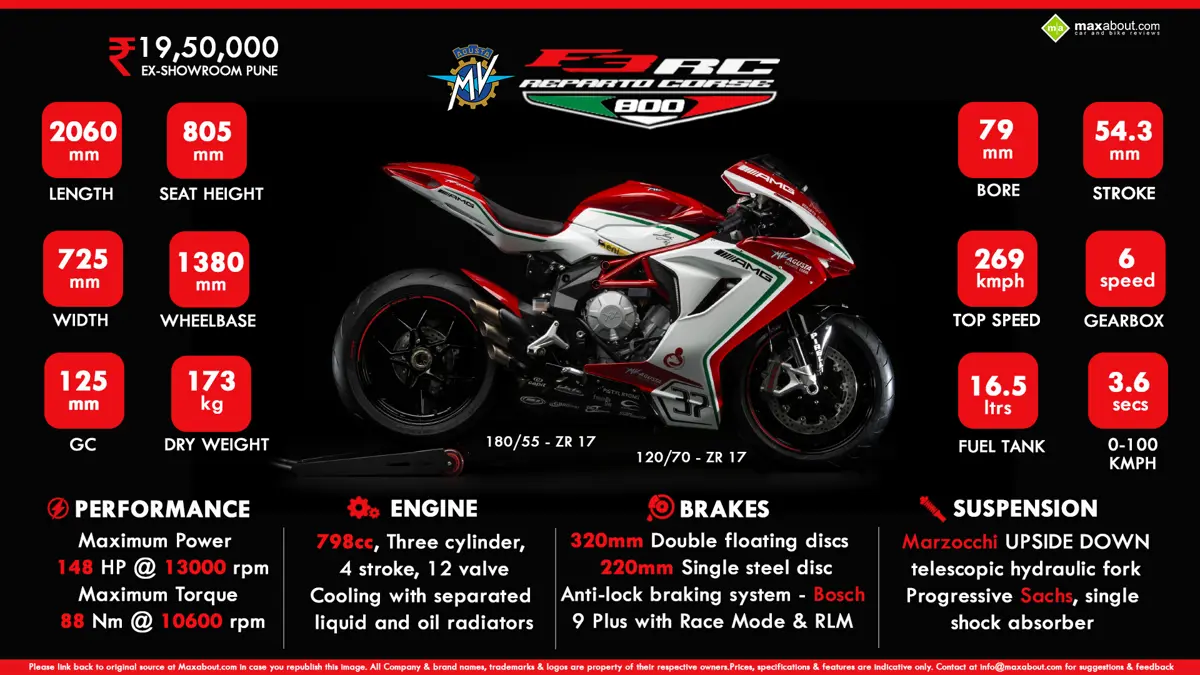 Quick Facts about MV Agusta F3 800 RC