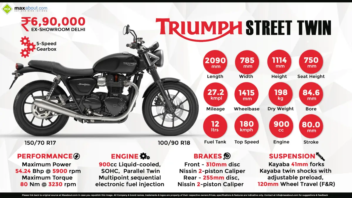 Quick Facts About Triumph Street Twin