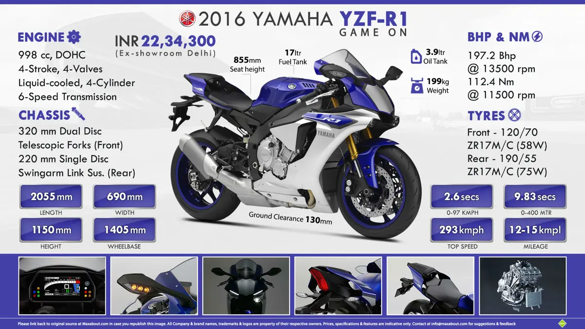 2016 Yamaha YZF-R1 - GAME ON!