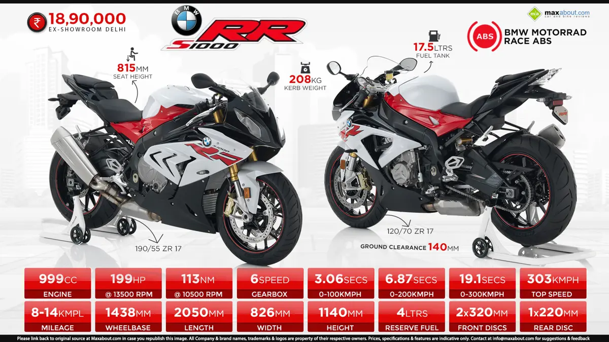 2017 BMW S1000RR - A Genuine Double R
