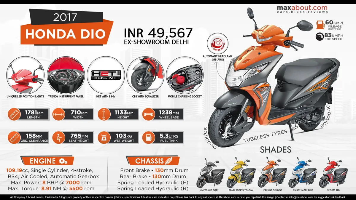 2017 Honda Dio BS4: Quick Specifications & Price