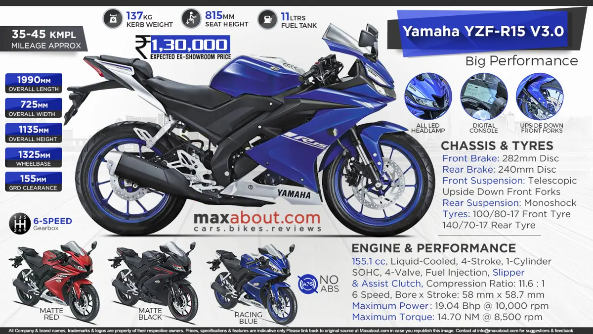 2017 Yamaha R15 Version 3 - Big Performance!