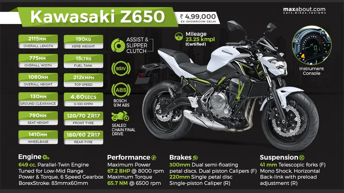All-New Kawasaki Z650 - Speed Demon
