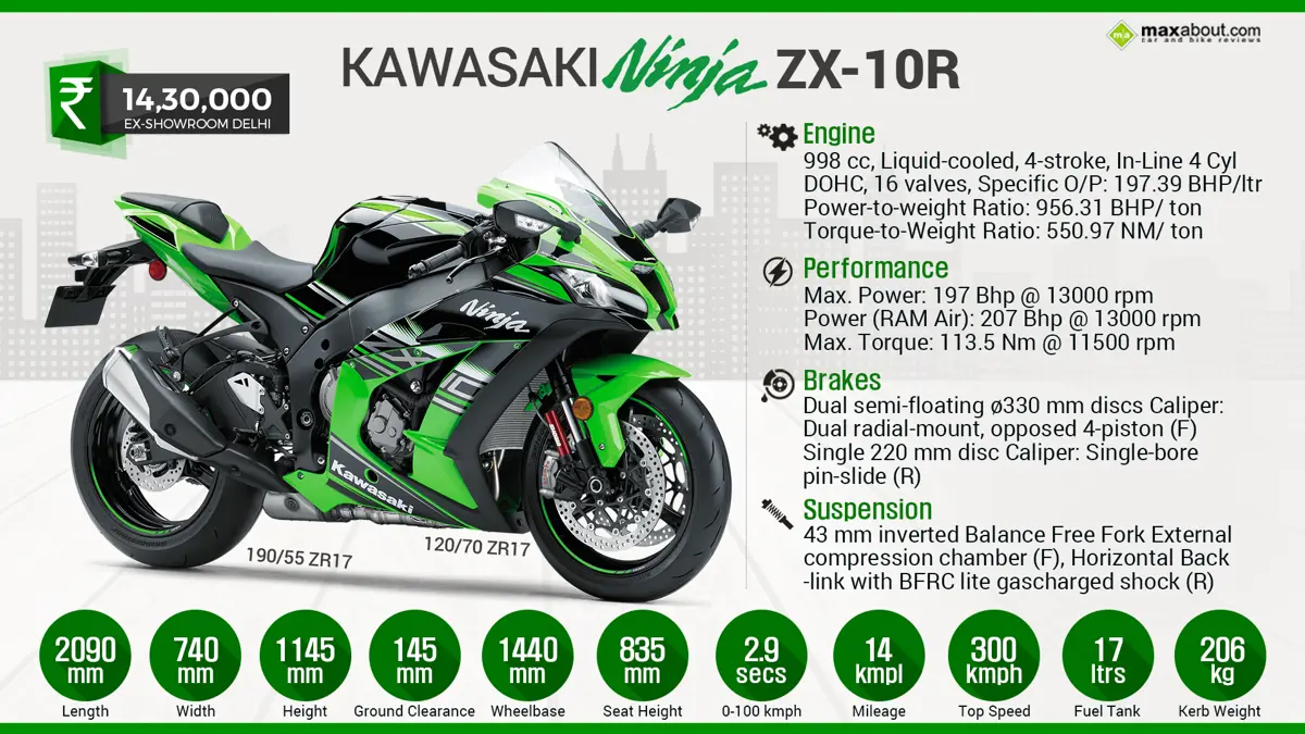All You Need to Know About Kawasaki Ninja ZX-10R