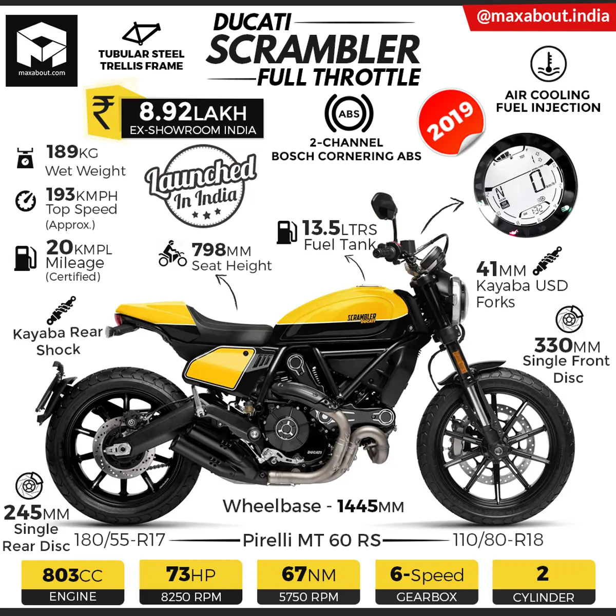 2019 Ducati Scrambler Full Throttle Specs & Price in India