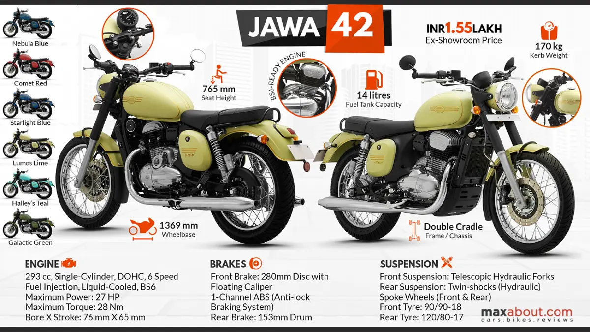 Jawa 42: Same Die-Hard Reliability. Fresh Design.