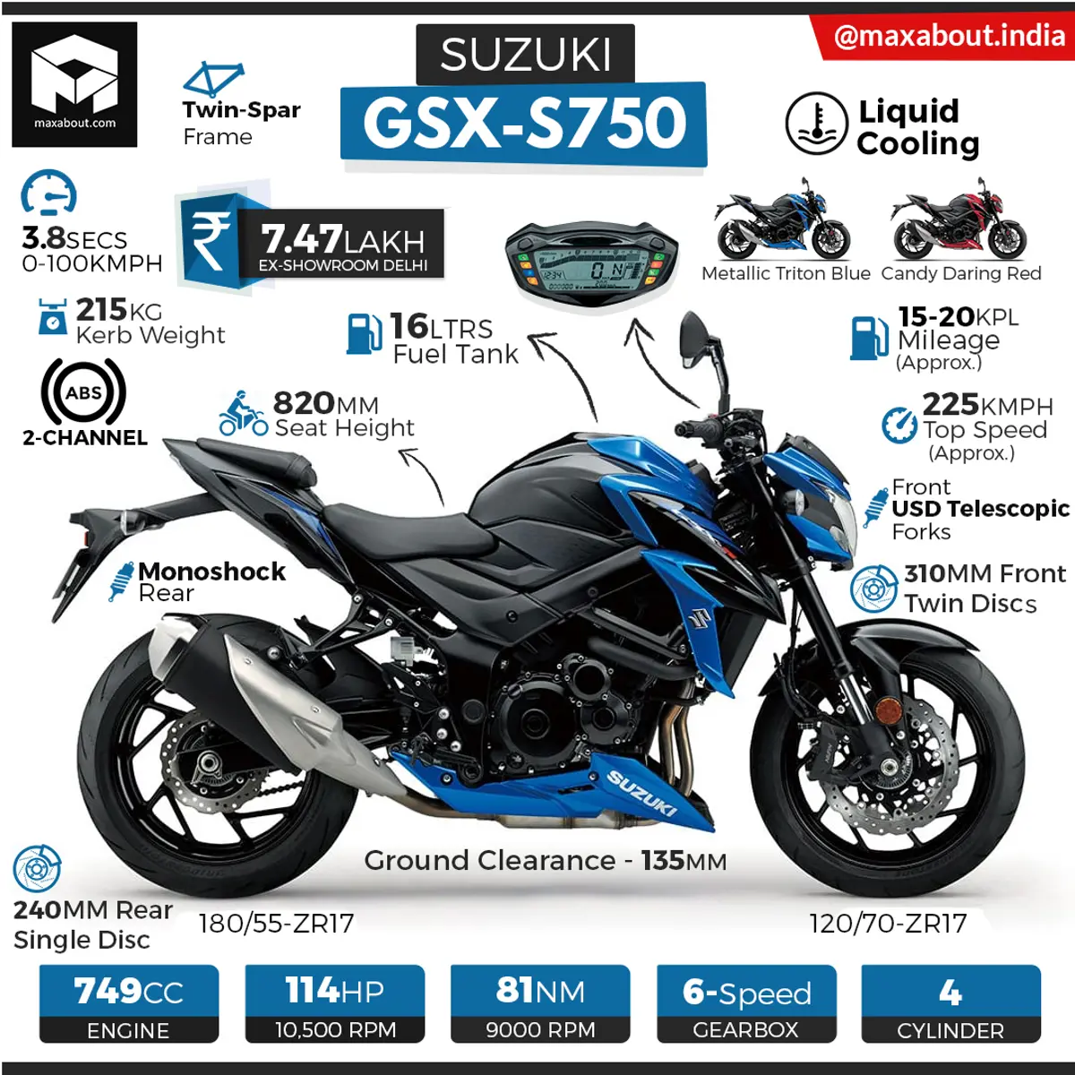 2019 Suzuki GSX-S750 Specs & Price in India