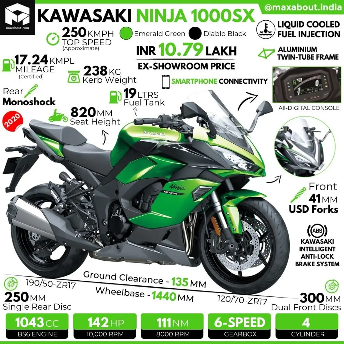 2020 Kawasaki Ninja 1000SX Infographic