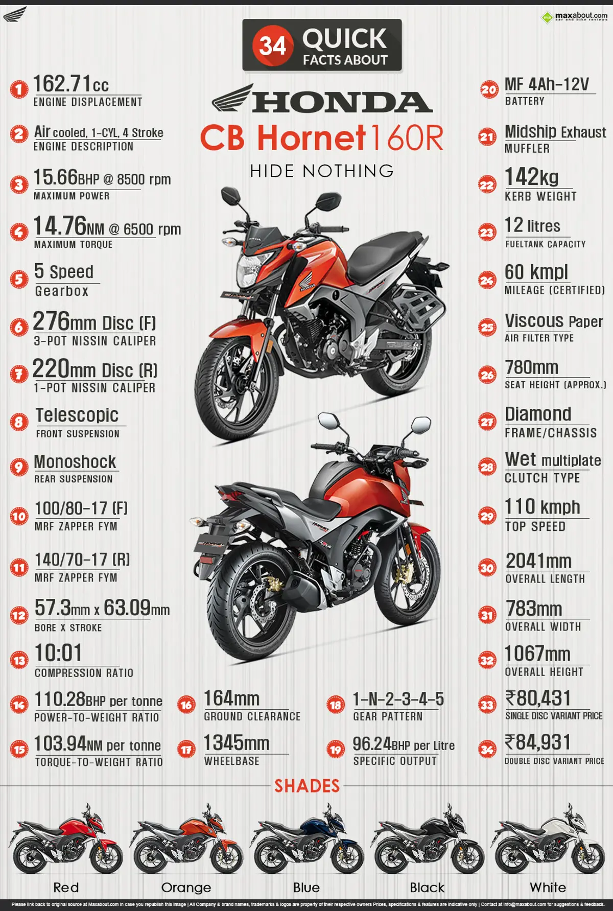 34 Quick Facts about Honda CB Hornet 160R