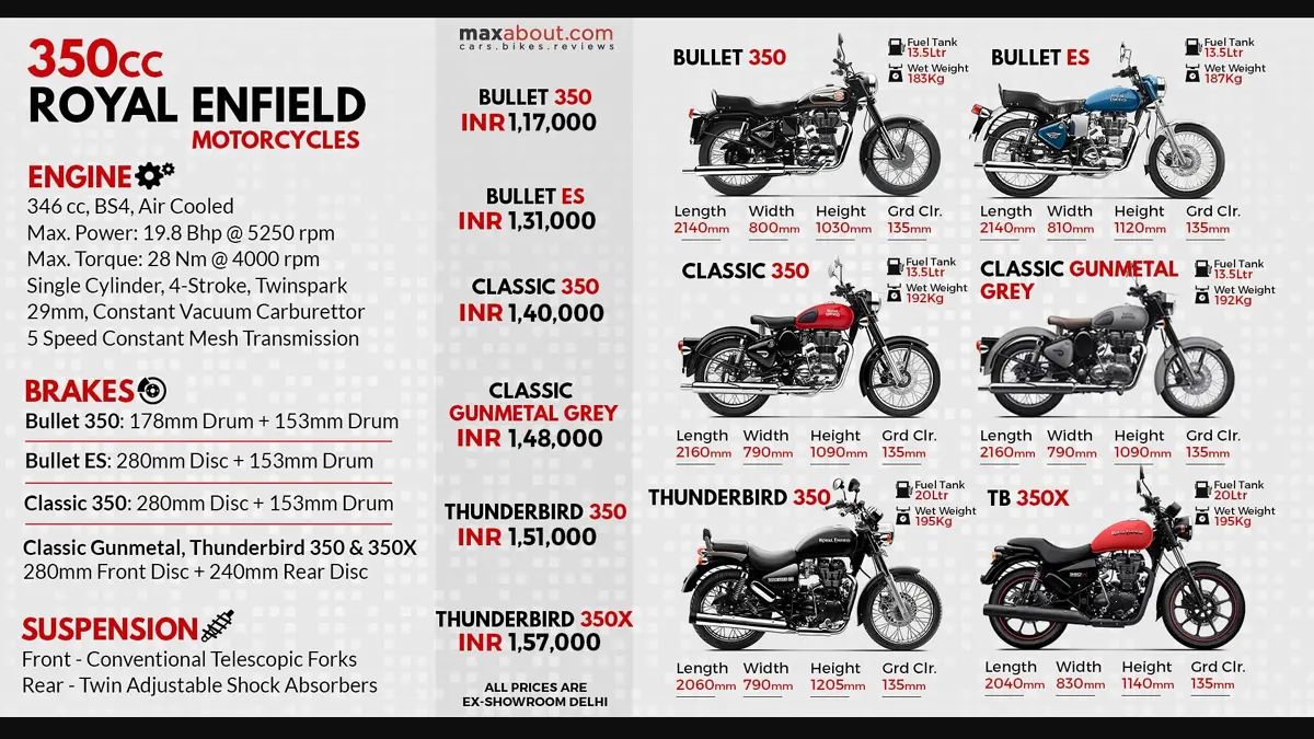 Quick Facts: 350cc Royal Enfield Motorcycles