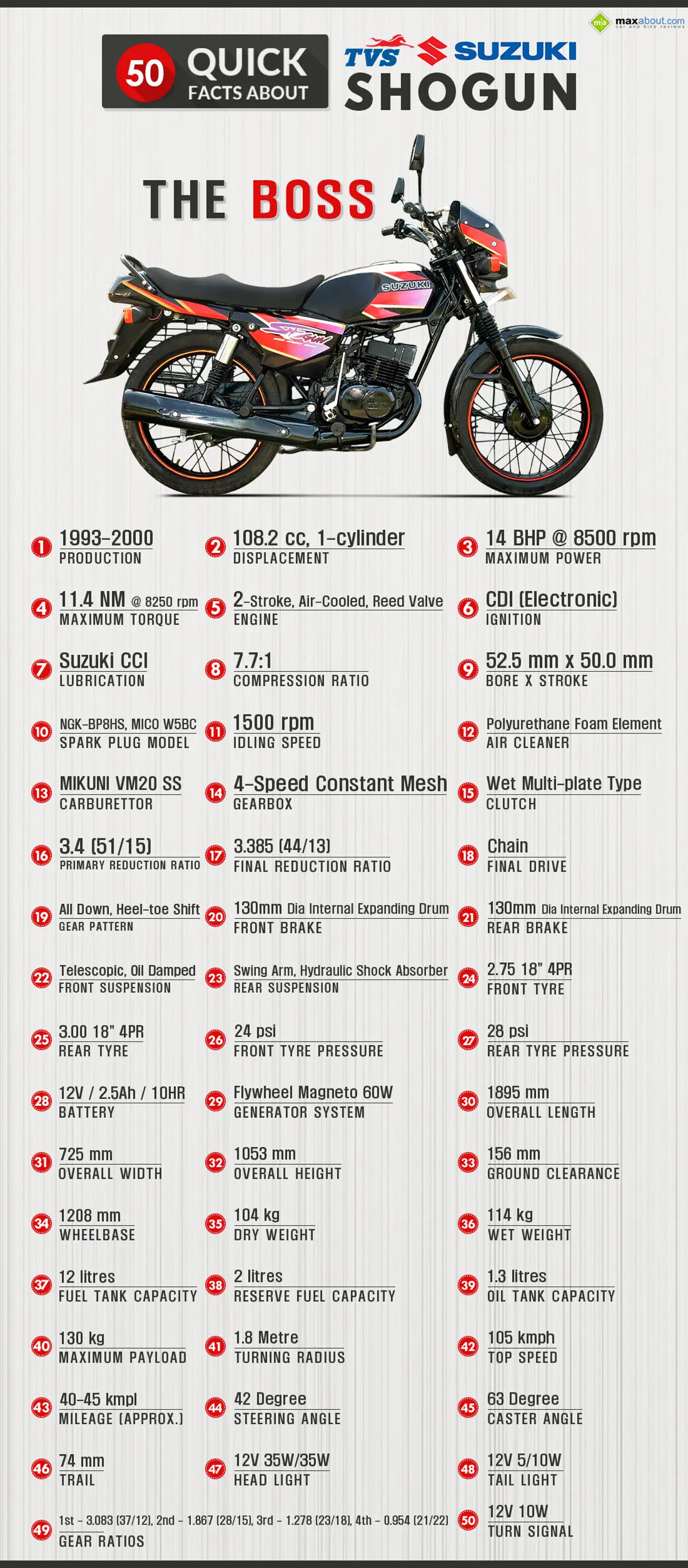 50 Quick Facts about TVS Suzuki Shogun
