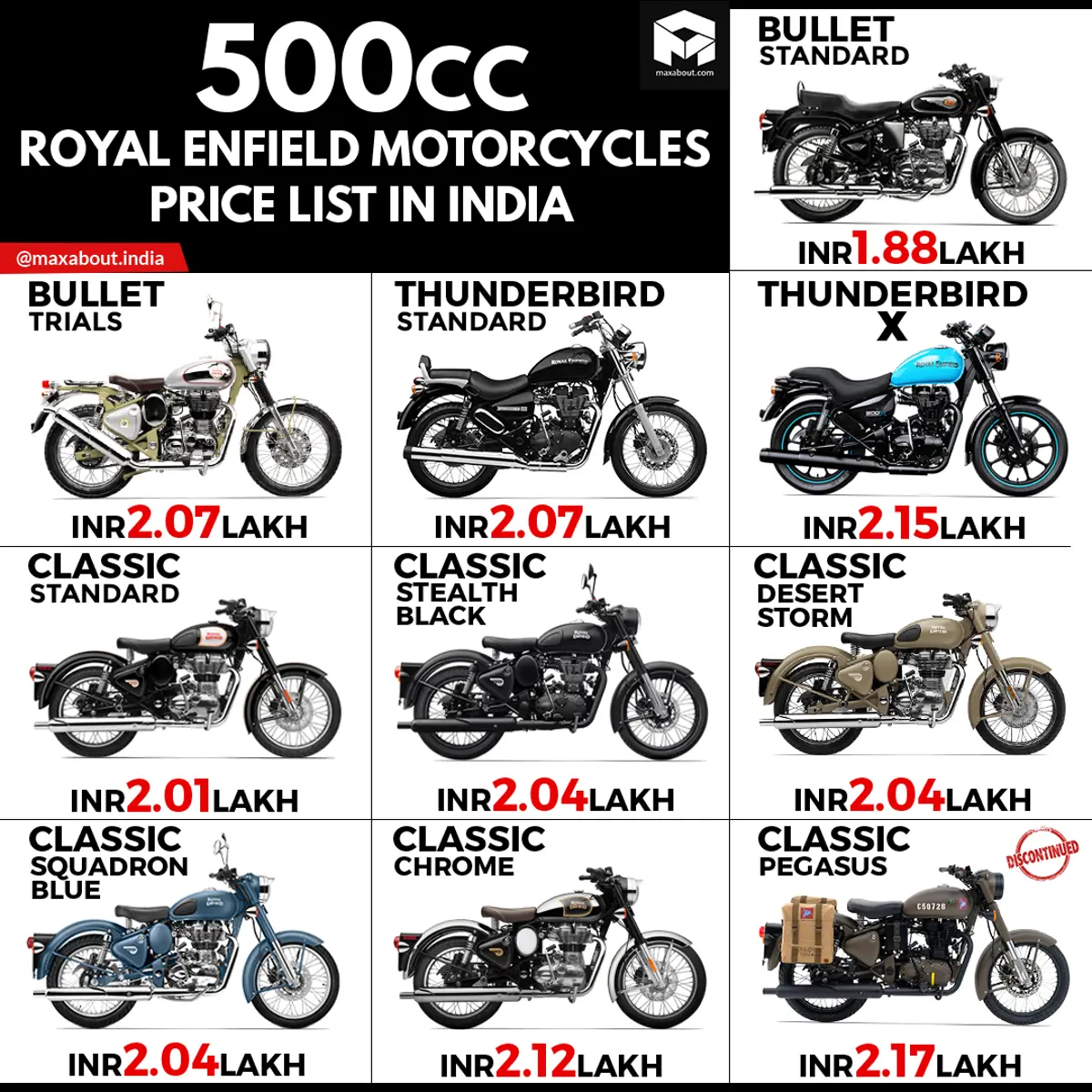 500cc Royal Enfield Motorcycles Infographic