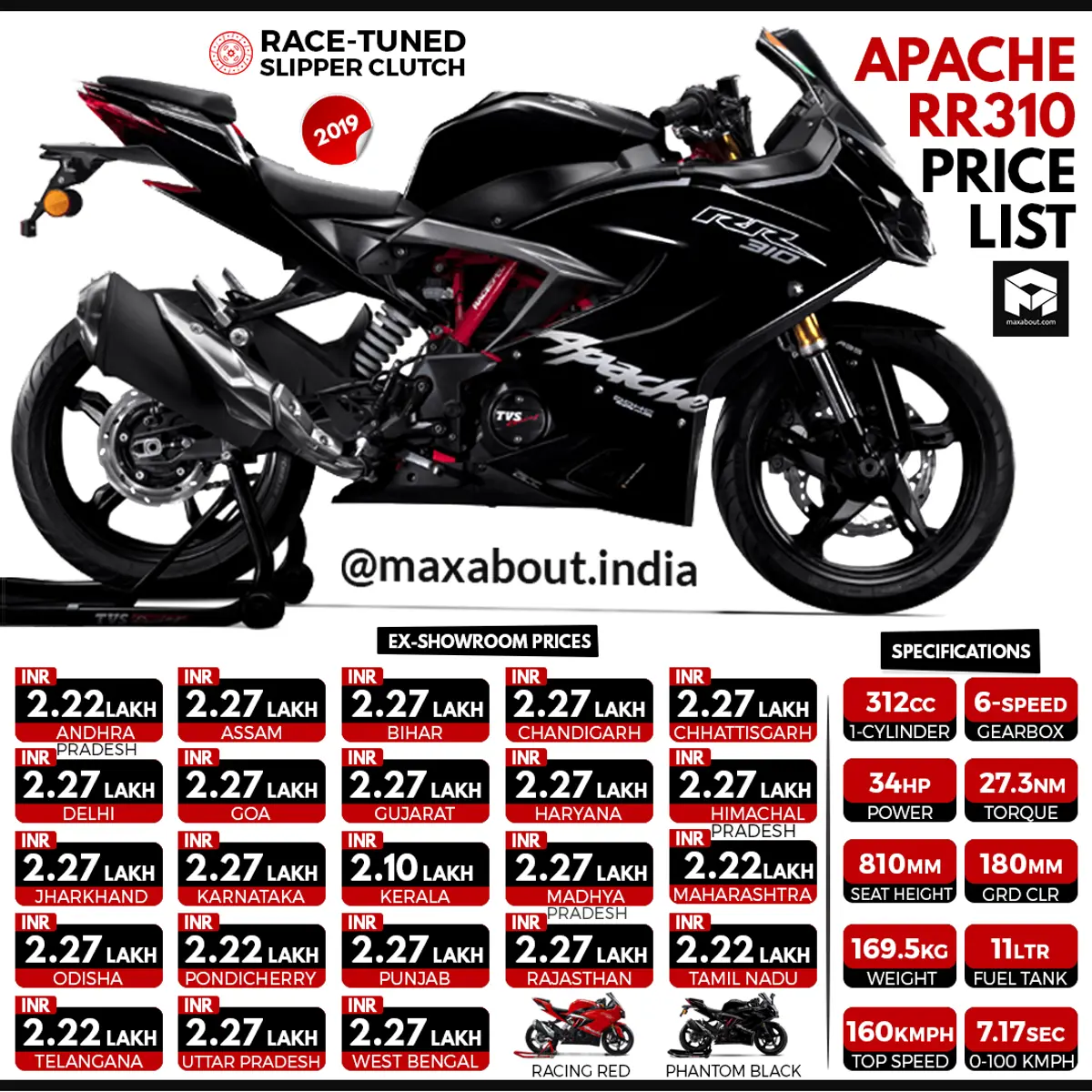 2019 TVS Apache RR 310 State-Wise Price List