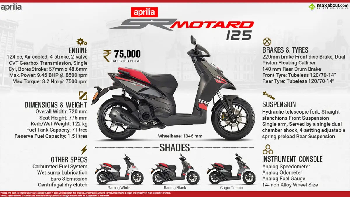 Aprilia SR Motard 125 - Motard Soul on a Sports Scooter