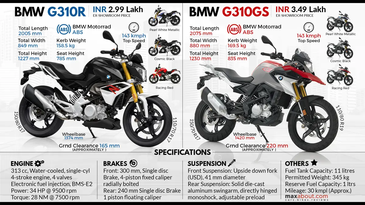 BMW G310R & G310GS Specifications & Price List