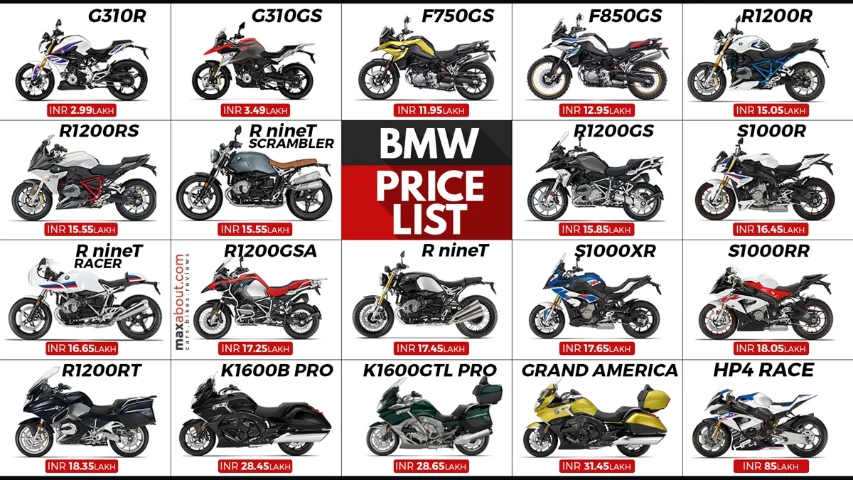 BMW-Motorrad Price List in India (Full Lineup)
