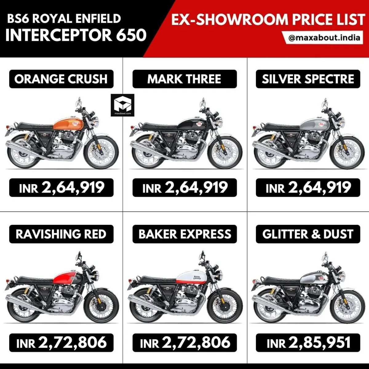 BS6 Royal Enfield Interceptor 650 Price List Infographic