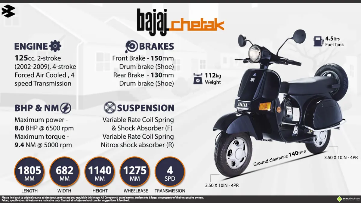 Quick Facts - Bajaj Chetak 4-Stroke