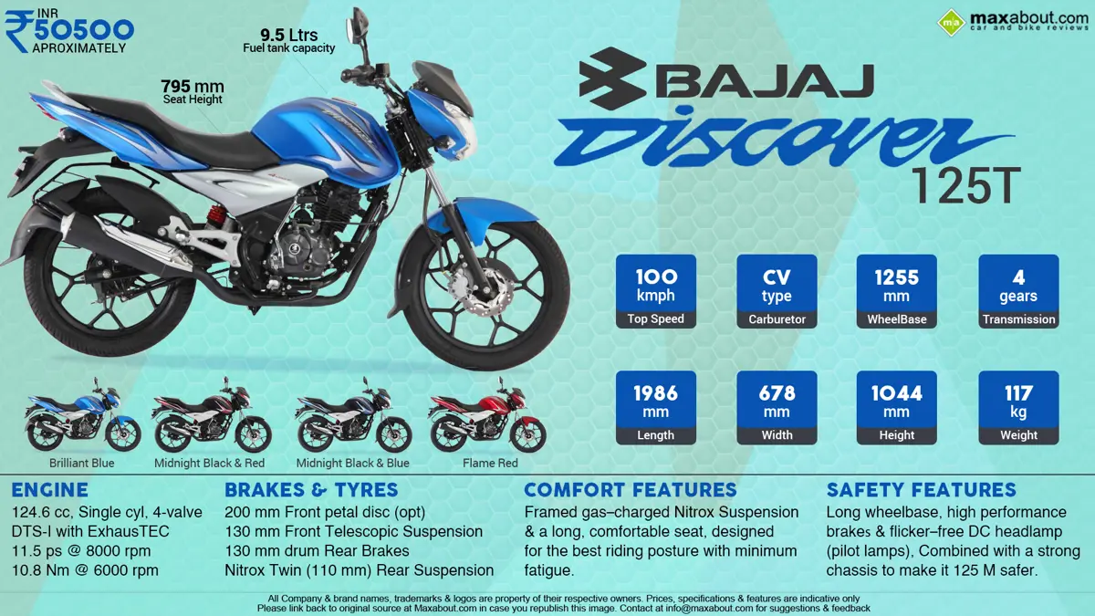 Quick Facts - Bajaj Discover 125 ST