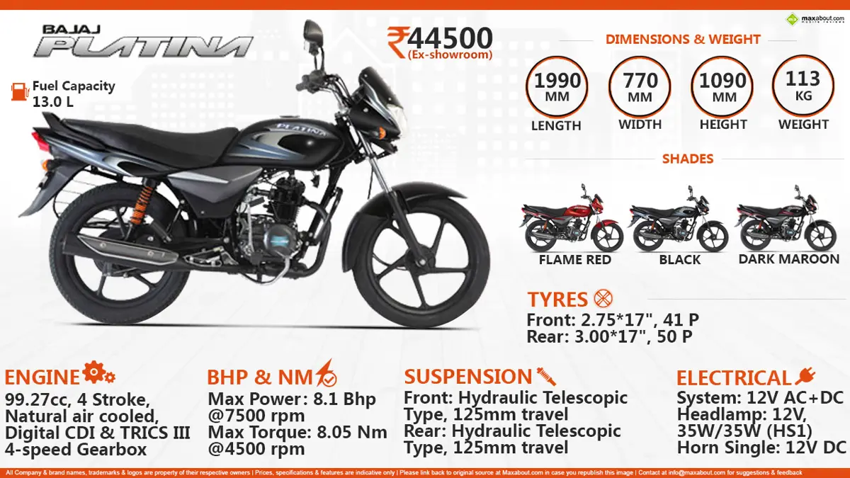 Quick Facts - Bajaj Platina 100