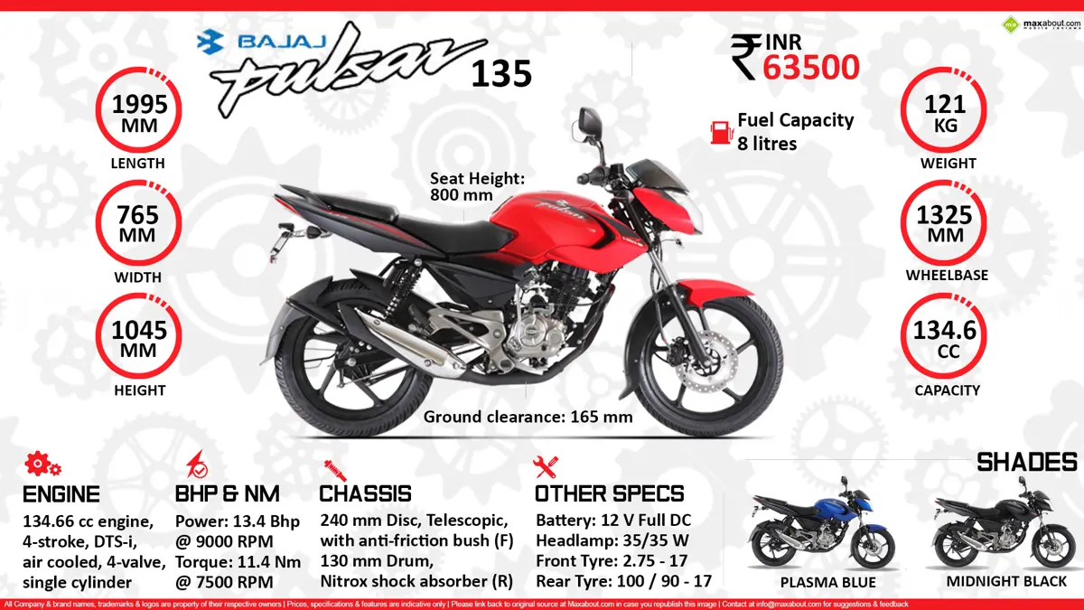 Quick Facts - Bajaj Pulsar 135 LS