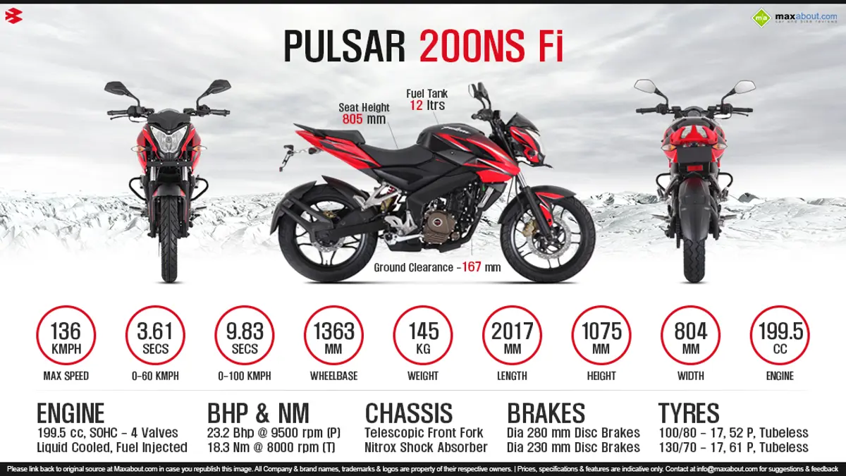 Quick Facts - Bajaj Pulsar 200NS Fi