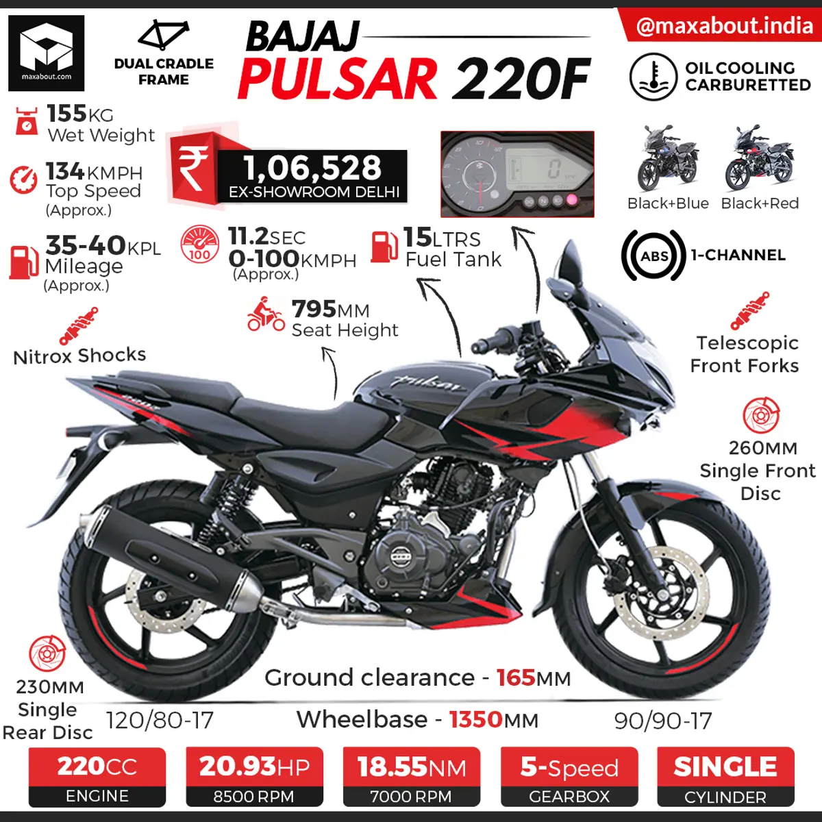 Bajaj Pulsar 220F ABS Specs & Price in India