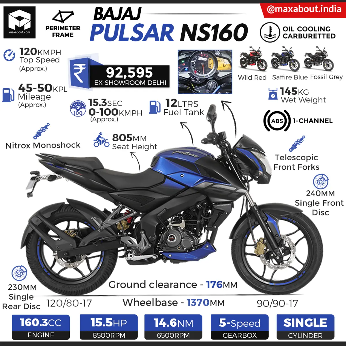 Bajaj Pulsar NS160 ABS Specs & Price in India