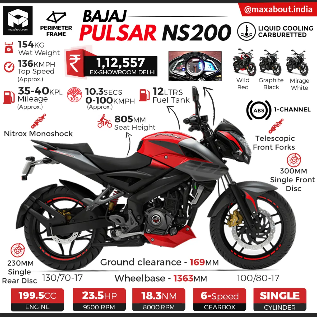 Bajaj Pulsar NS200 ABS Specs & Price in India