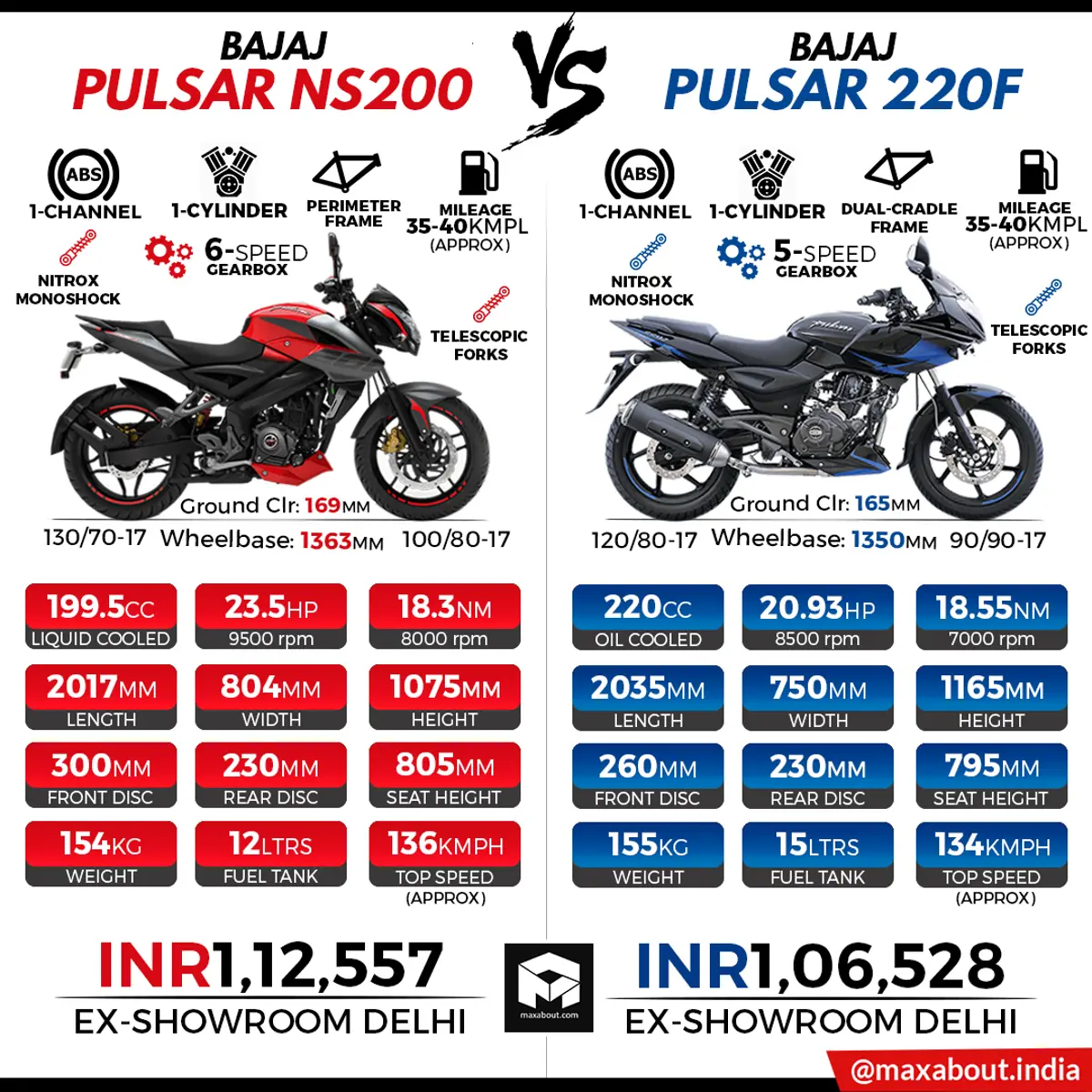 Infographics
