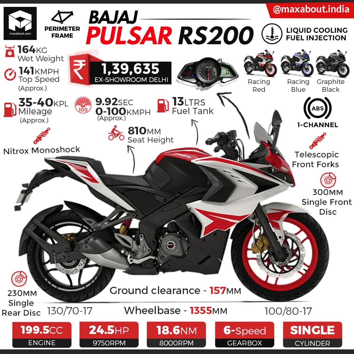 Bajaj Pulsar RS200 ABS Specs & Price in India