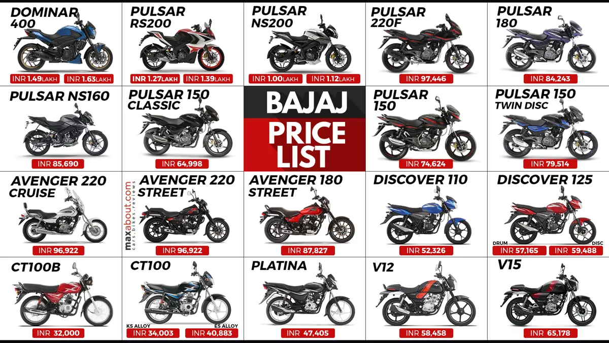 Infographic: Bajaj Bikes Ex-Showroom Price List (Full Lineup)
