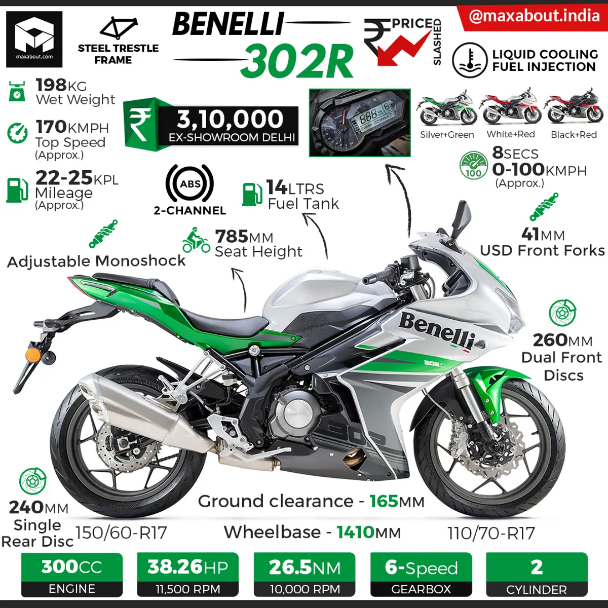 Benelli 302R ABS Specs & Price in India