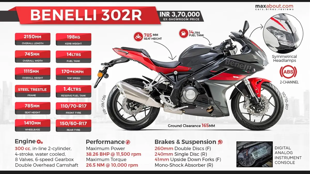 Benelli 302R: The Ideal Track Tool for the Racer in You