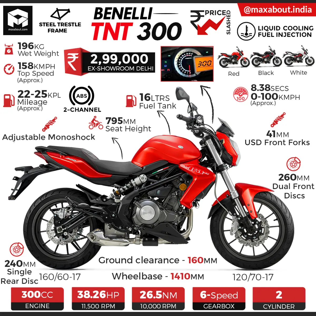 Benelli TNT 300 ABS Specs & Price in India