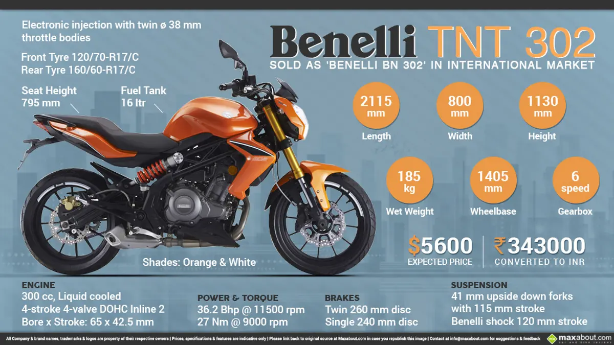 Quick Facts about Benelli TNT 302
