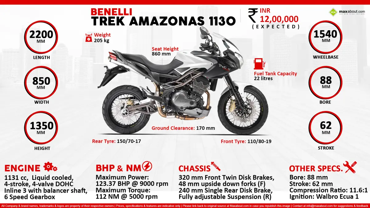 Quick Facts - Benelli TreK Amazonas 1130