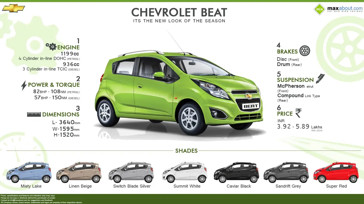 Quick Facts: Chevrolet Beat