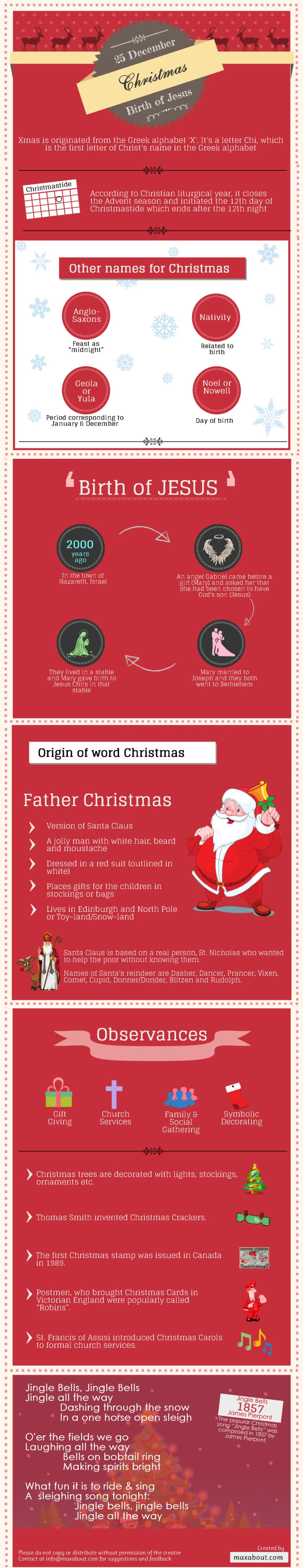 Interesting Facts About Christmas!