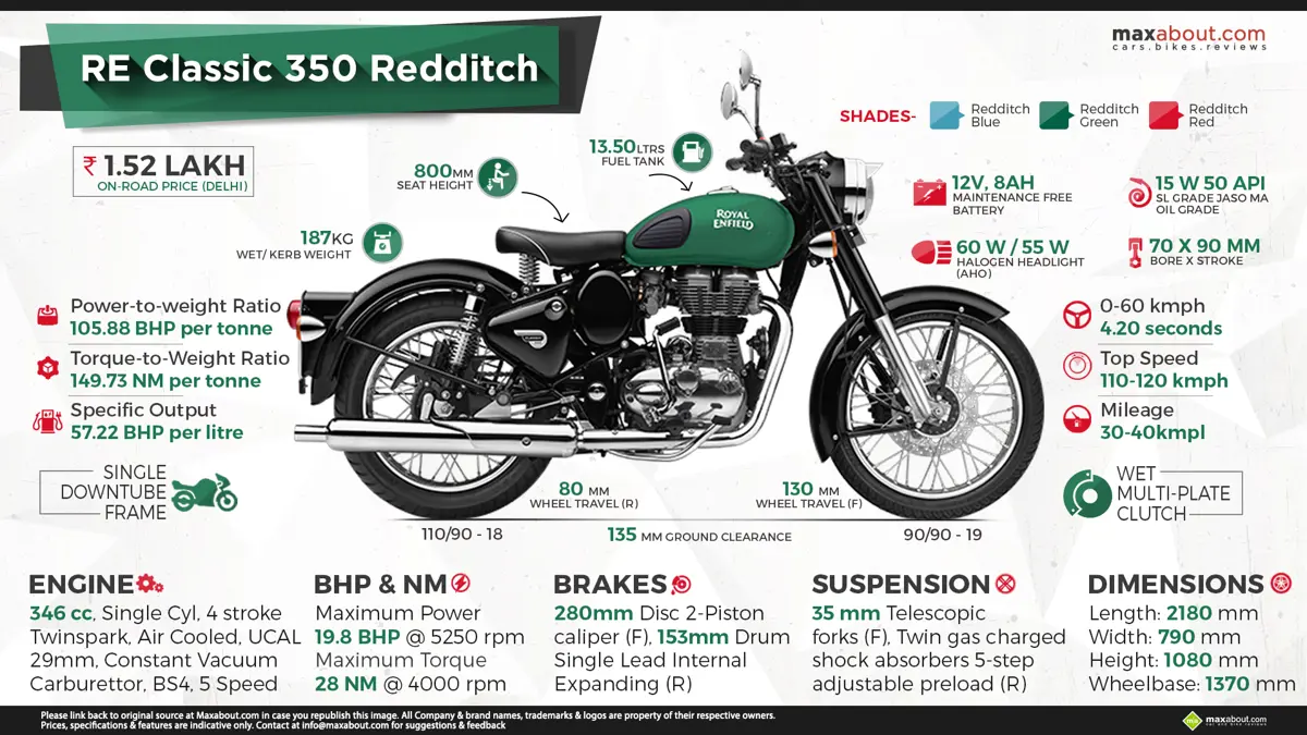 Quick Facts About 2017 Royal Enfield Classic 350 Redditch Edition