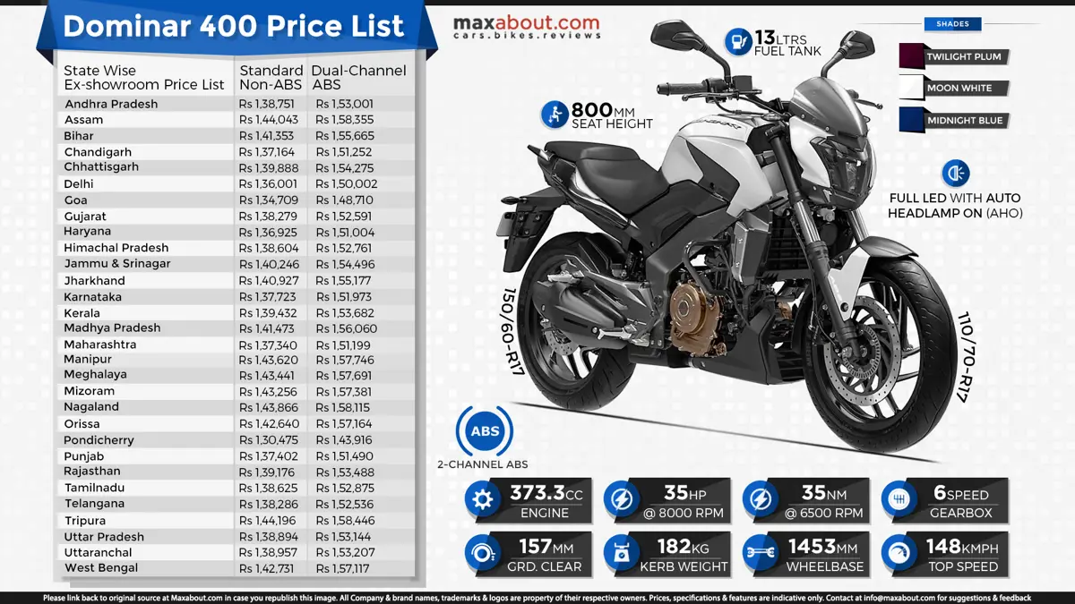 State-Wise Ex-showroom Price List of Bajaj Dominar 400