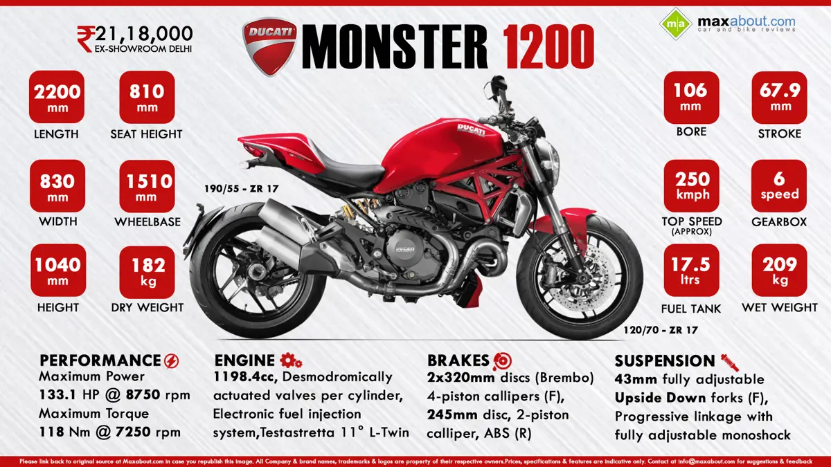 Quick Facts About Ducati Monster 1200