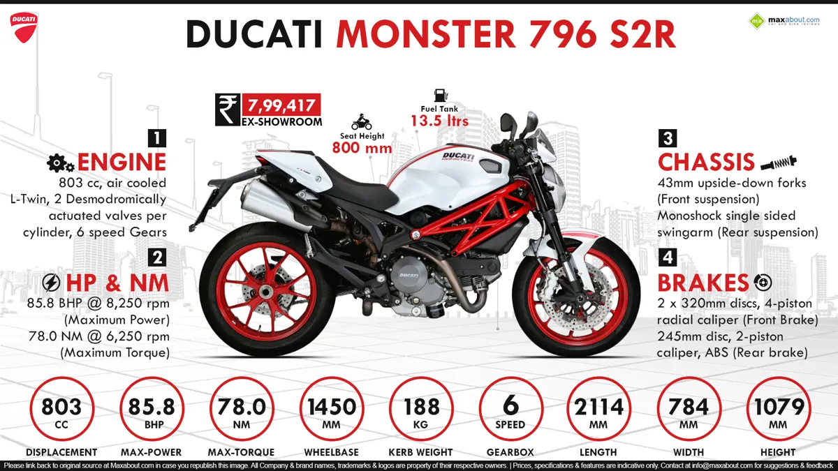 Quick Facts - Ducati Monster 796 S2R