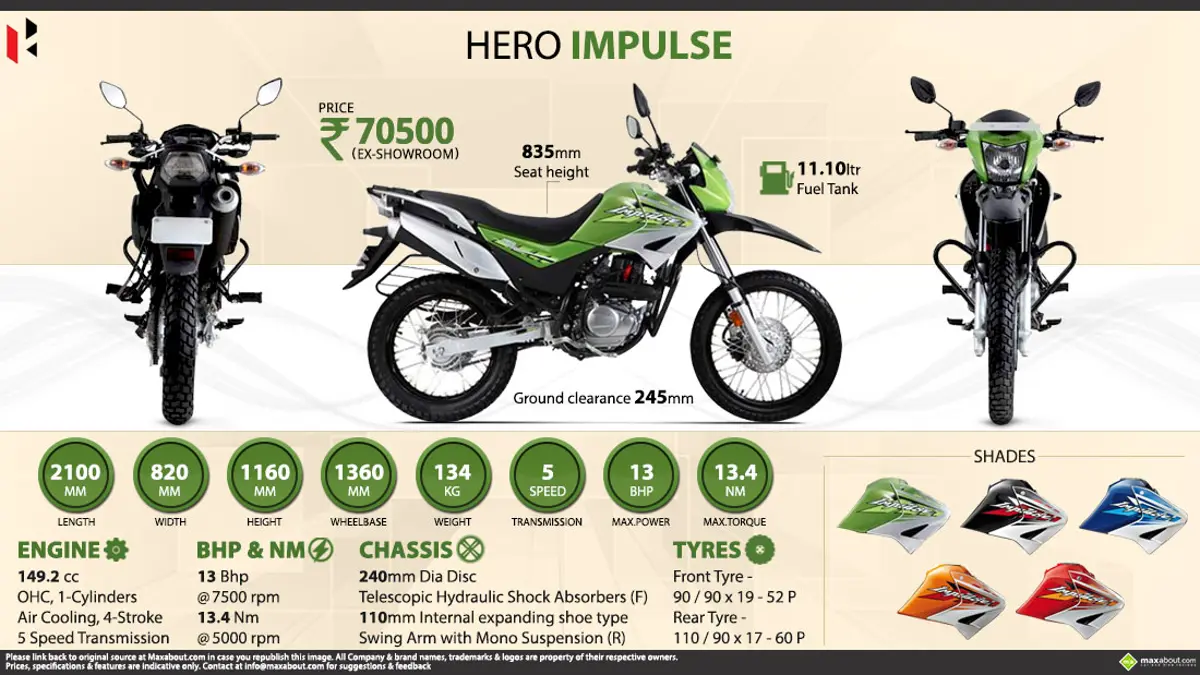Quick Facts - Hero Impulse
