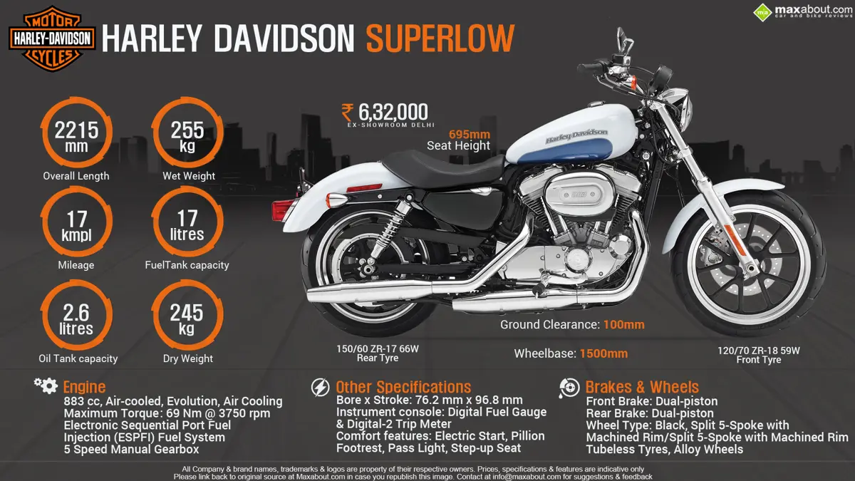 Quick Facts - Harley Davidson SuperLow