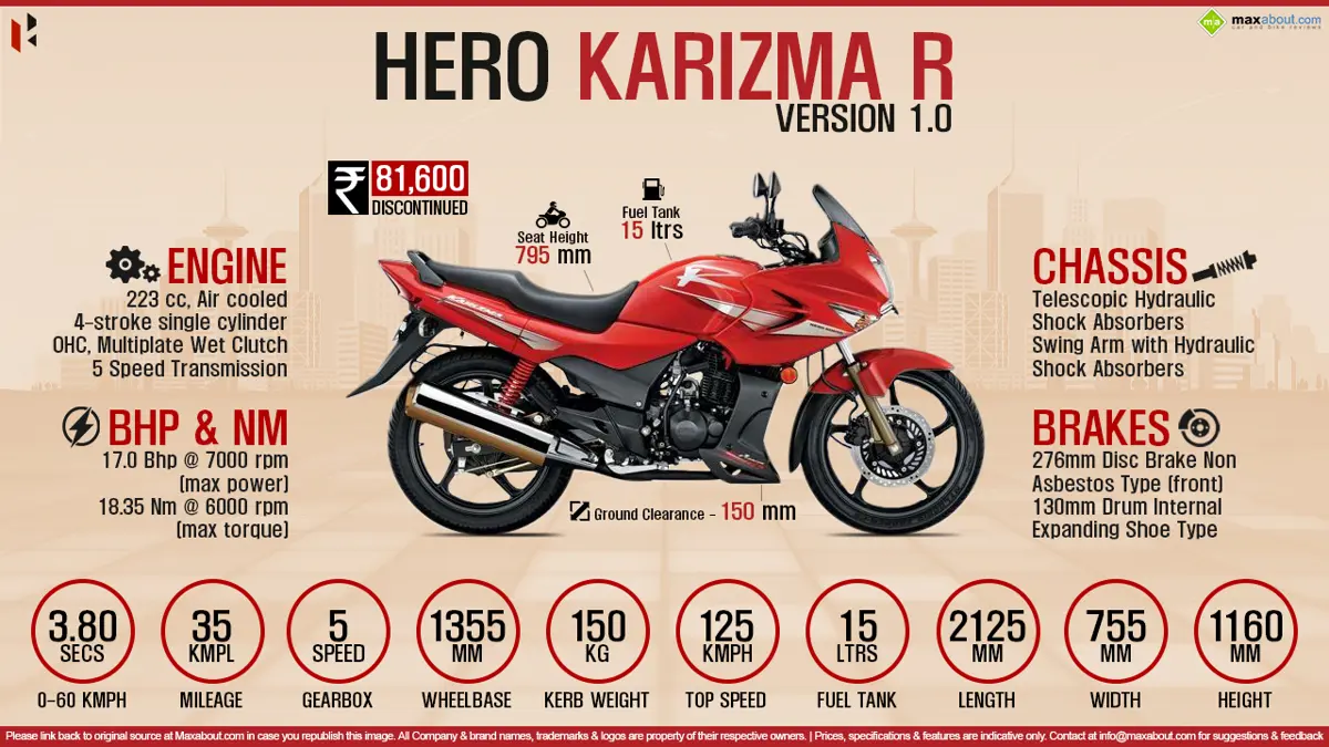 Quick Facts - Hero Karizma R Version 1.0